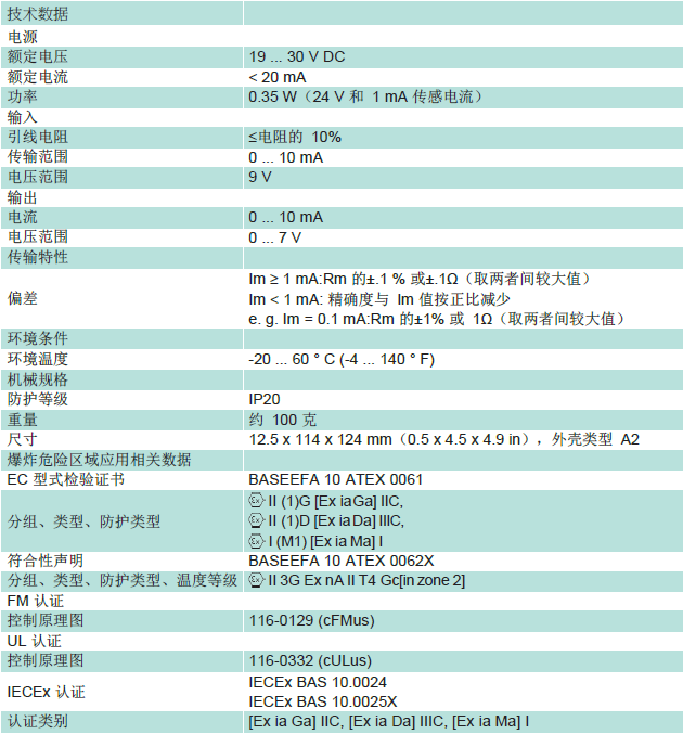 KCD2-RR-Ex1-Y1技术数据